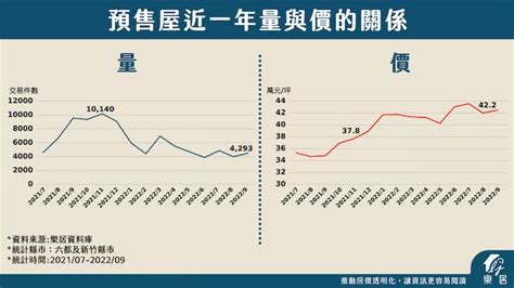 買房時機2023|【2023房市預測】今年想買房嗎？樂居：撿便宜的時。